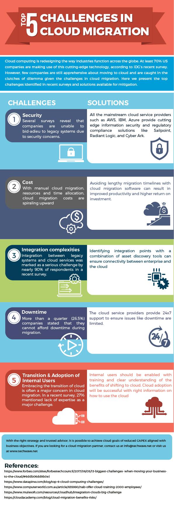 Top 5 Challenges in Cloud Migration