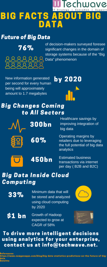 INFOGRAPHIC - Big Facts about Big Data