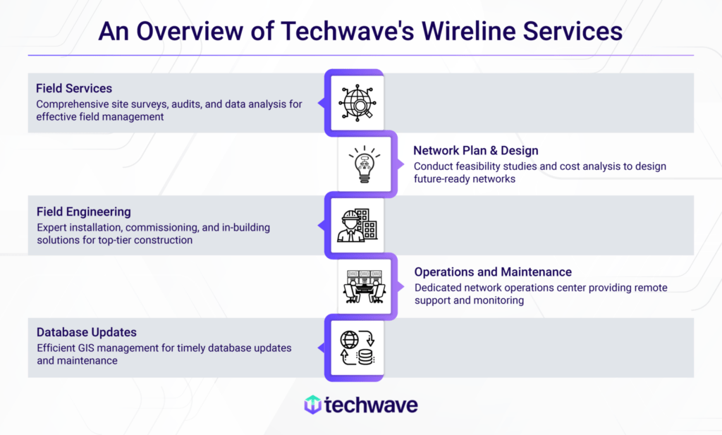 Digital solutions addressing wireline engineering challenges