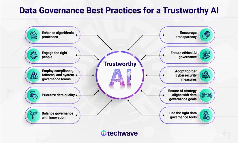 SAP Analytics Cloud enabling data-driven business decisions
