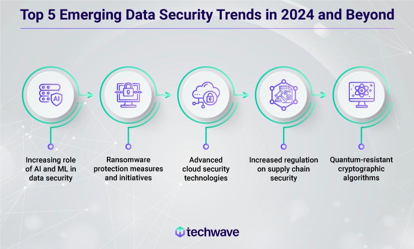 SAP managed services supporting enterprise IT optimization