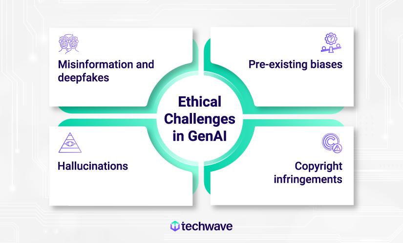 Ethical considerations and responsible adoption of generative AI in enterprises