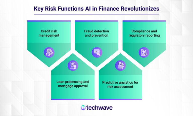 How AI in Finance Can Help You Gain a Competitive Edge in Risk ...