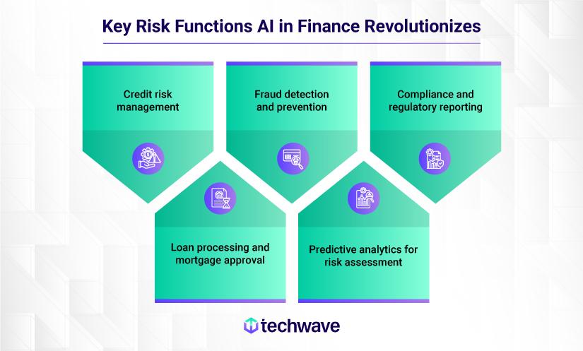 AI in finance delivering predictive insights and efficiency