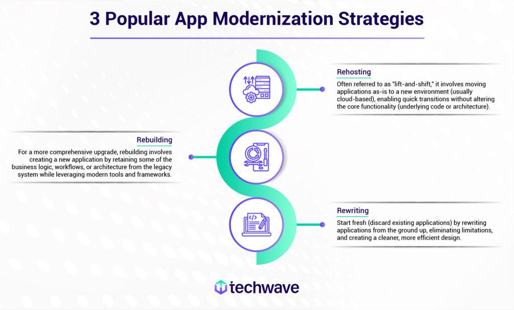 Generative AI transforming modern application development