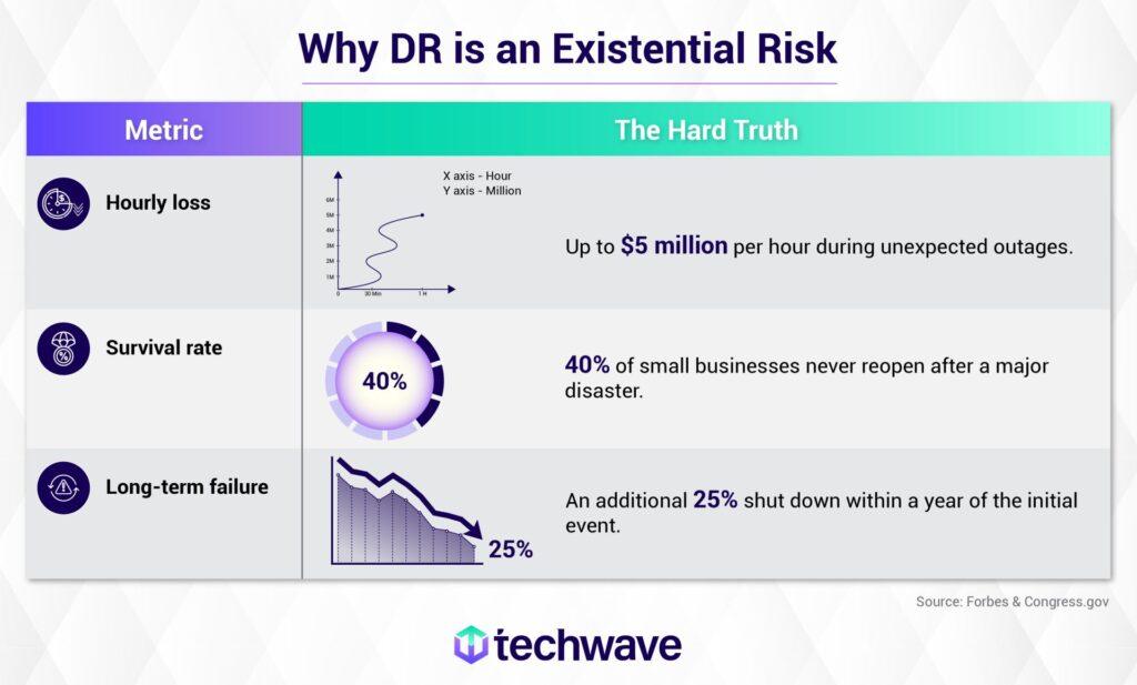 Techwave Master Data Management blogs