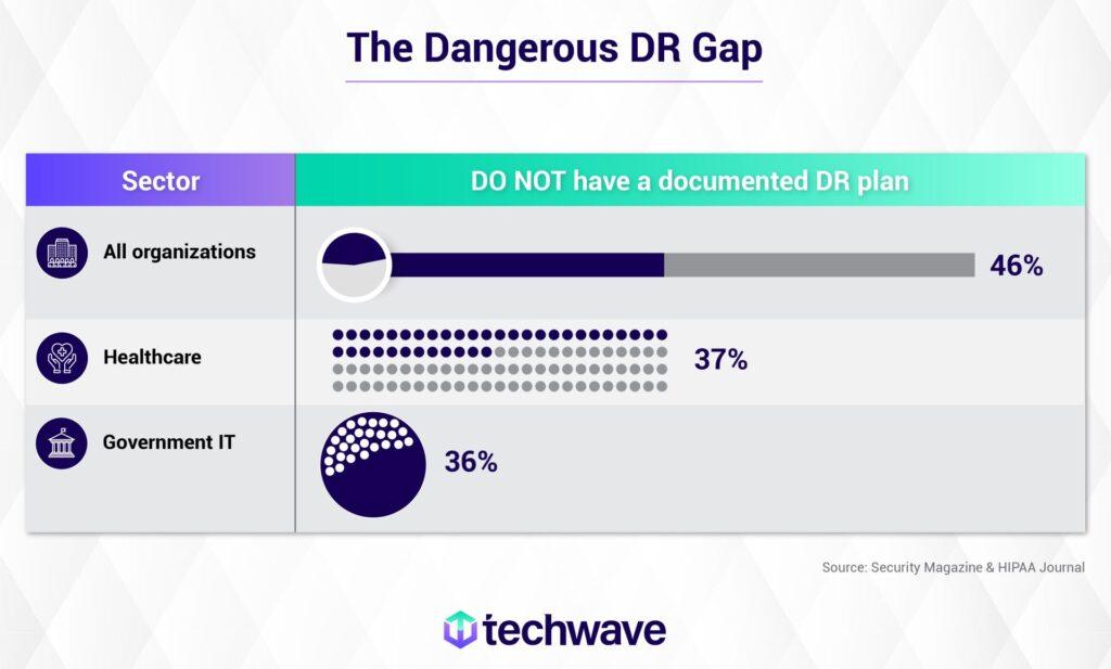 Techwave Master Data Management blogs