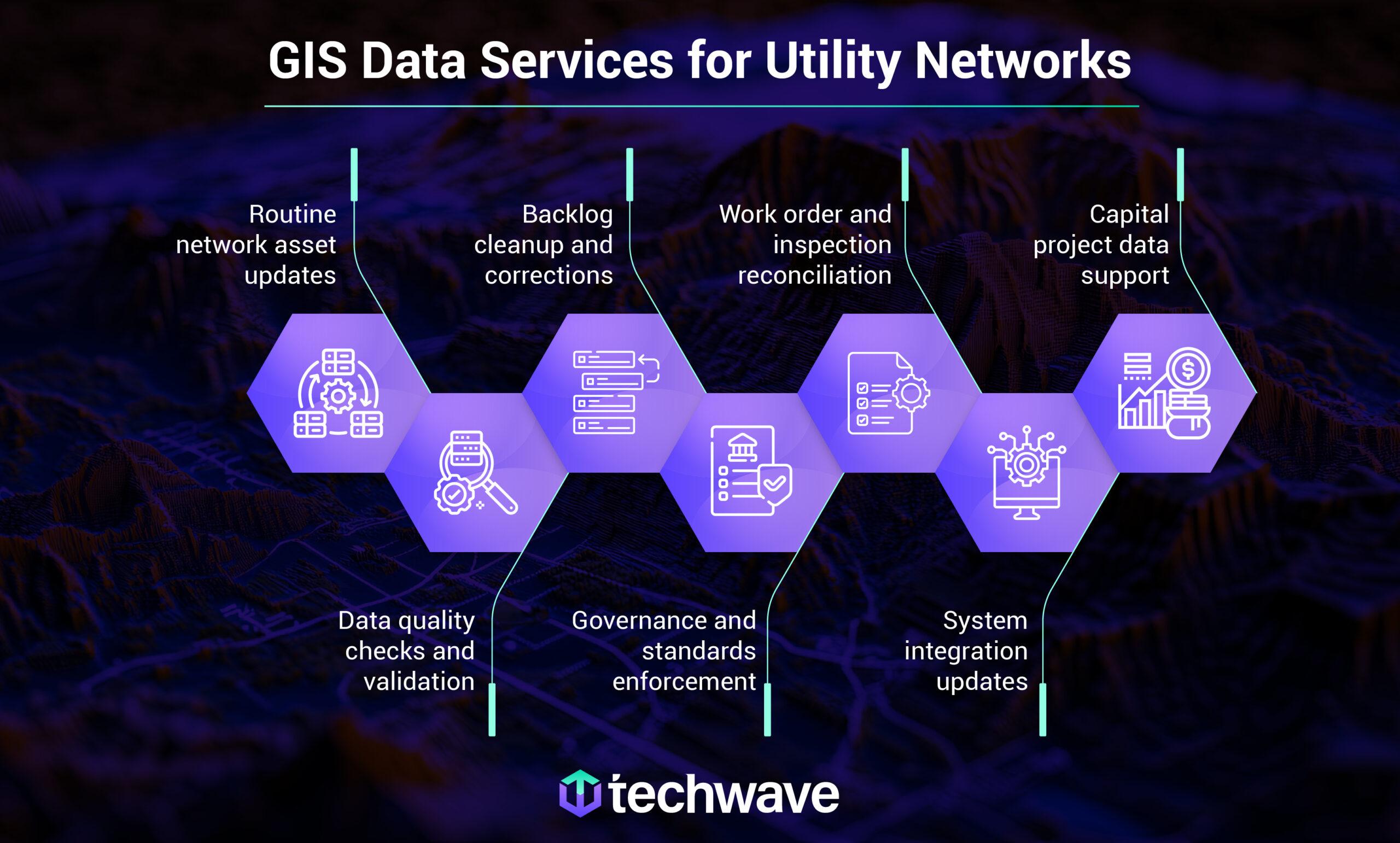GIS Data Services for Utility Networks