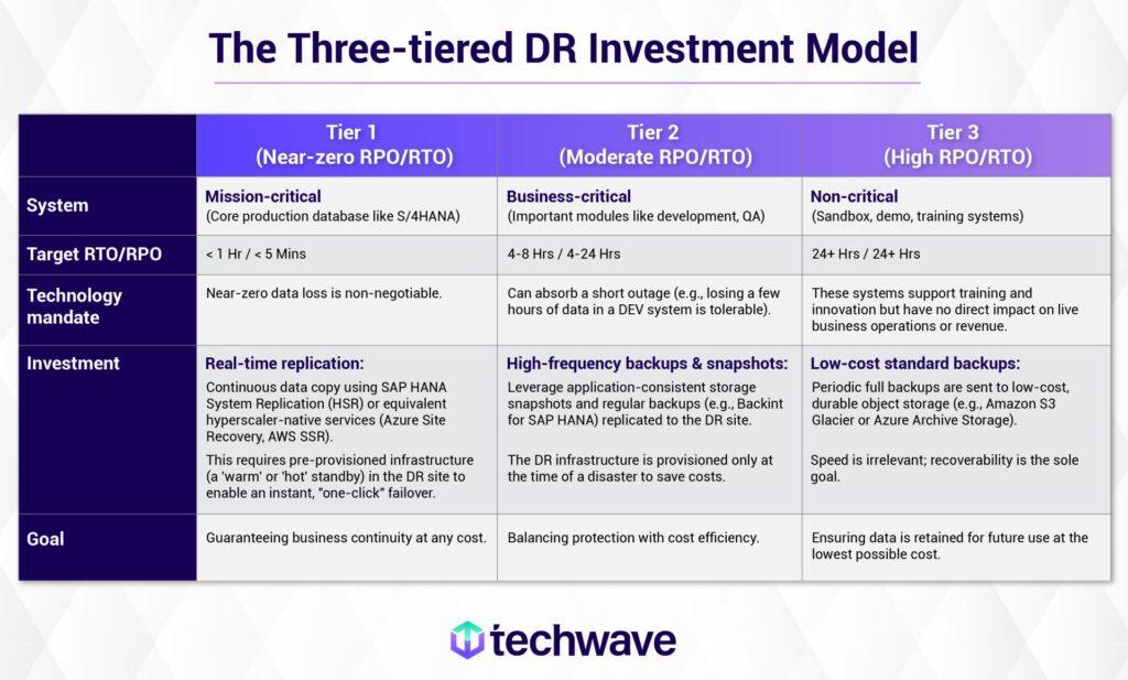 Techwave Master Data Management blogs