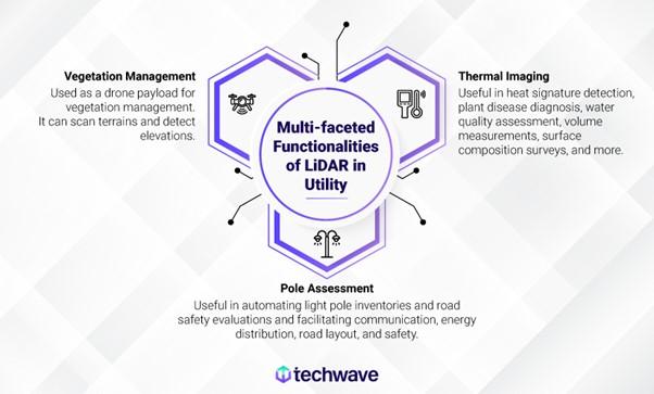 Precision-driven digital solutions for utility operations