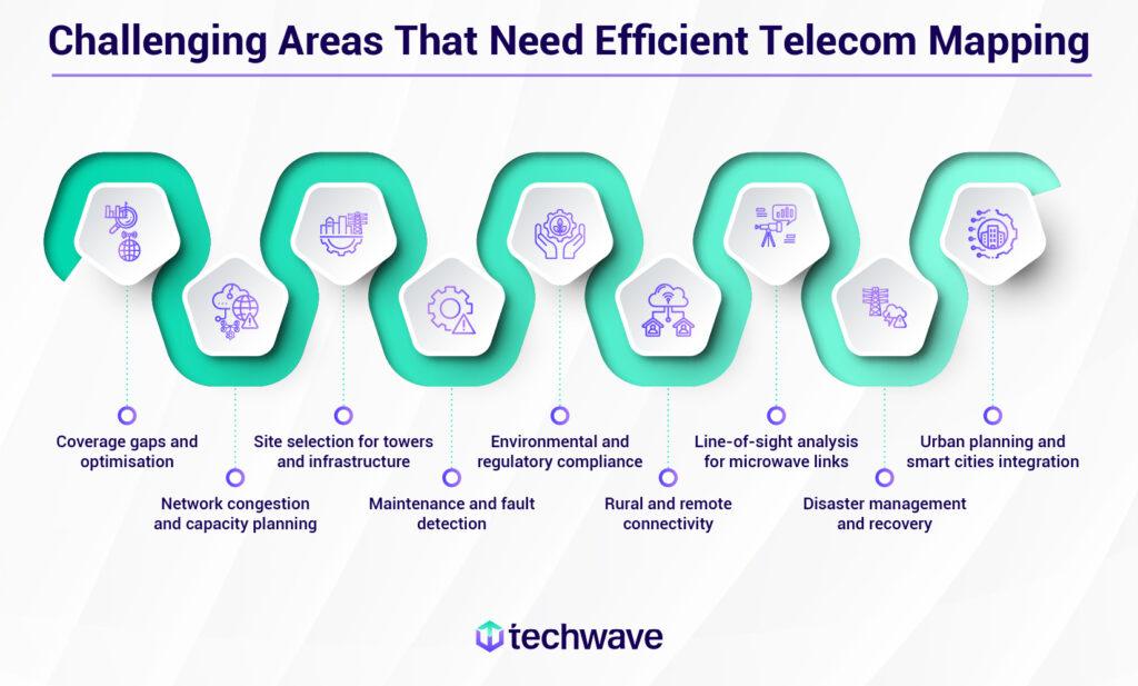 AI and machine learning revolutionizing GIS solutions
