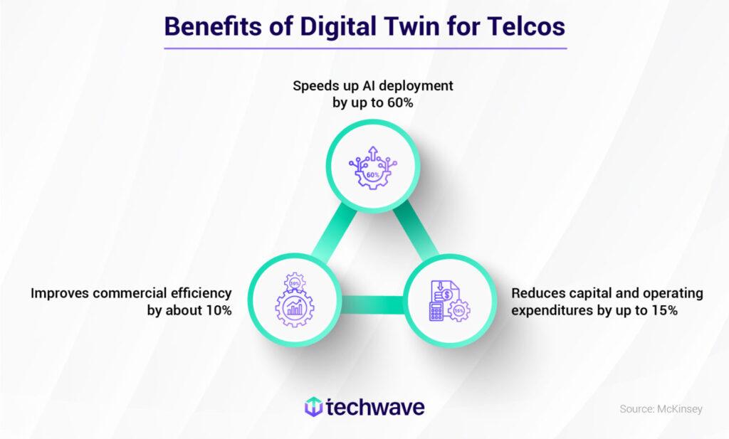 AI and machine learning revolutionizing GIS solutions