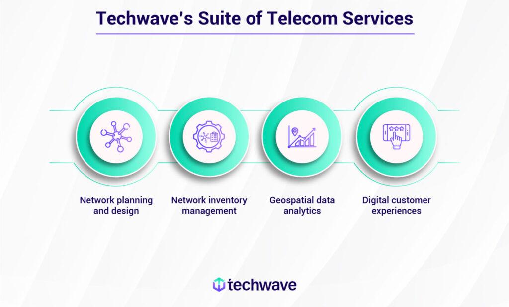 AI and machine learning revolutionizing GIS solutions