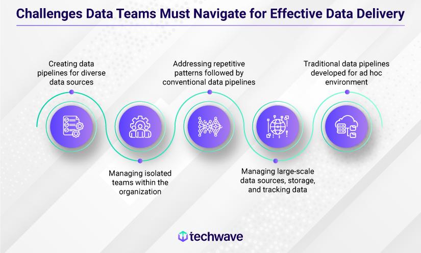 Strategies to maximize SAP outcomes and business performance