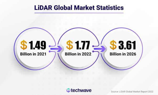 Precision-driven digital solutions for utility operations