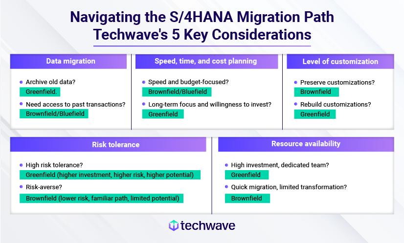 Navigating the S/4HANA Migration Path: Techwave's 5 Key Considerations
