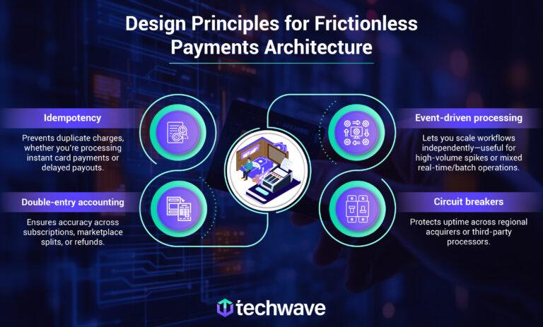 Designing Payment Architectures That Scale Without Breaking