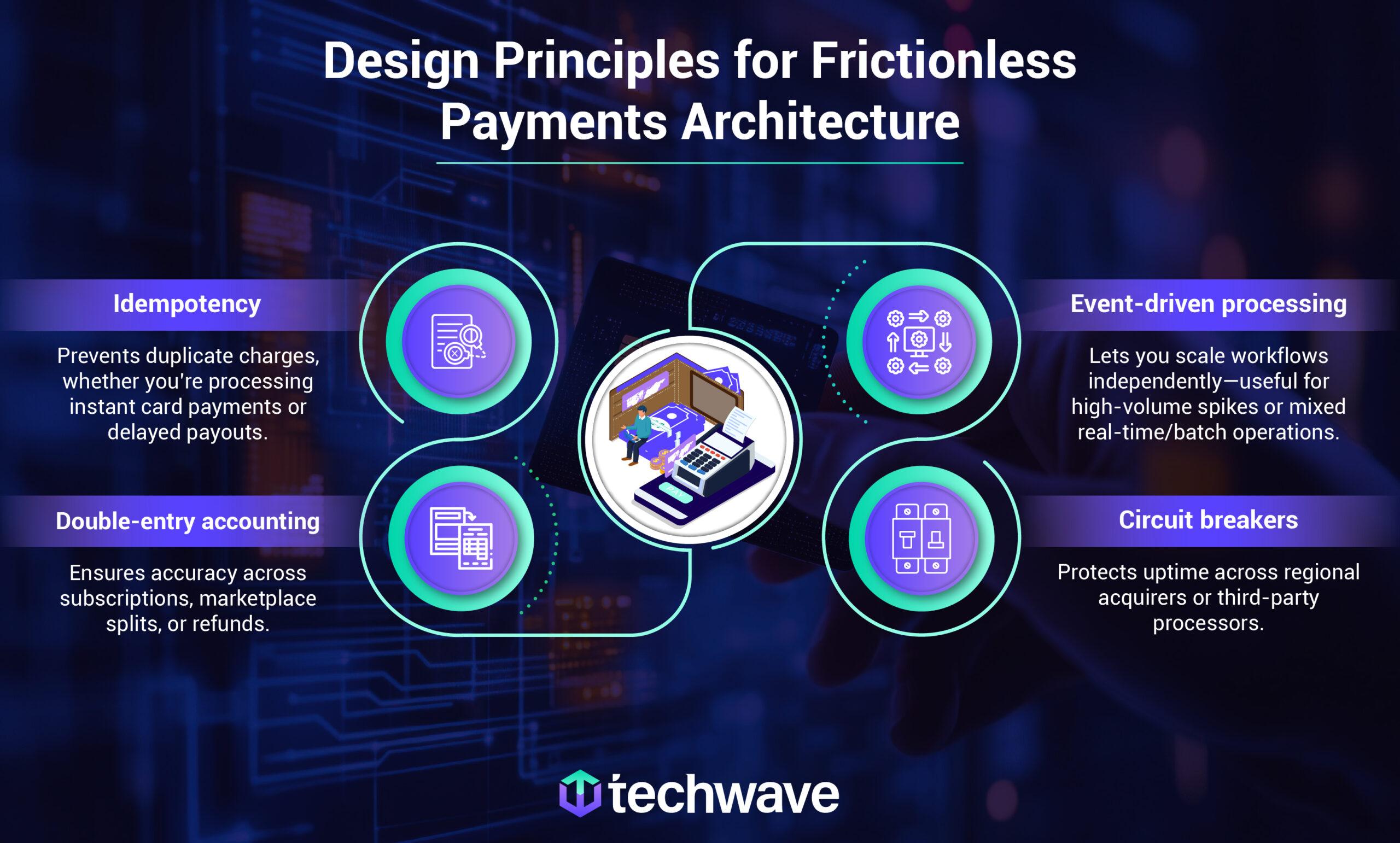 Design Principles for Frictionless Payments Architecture