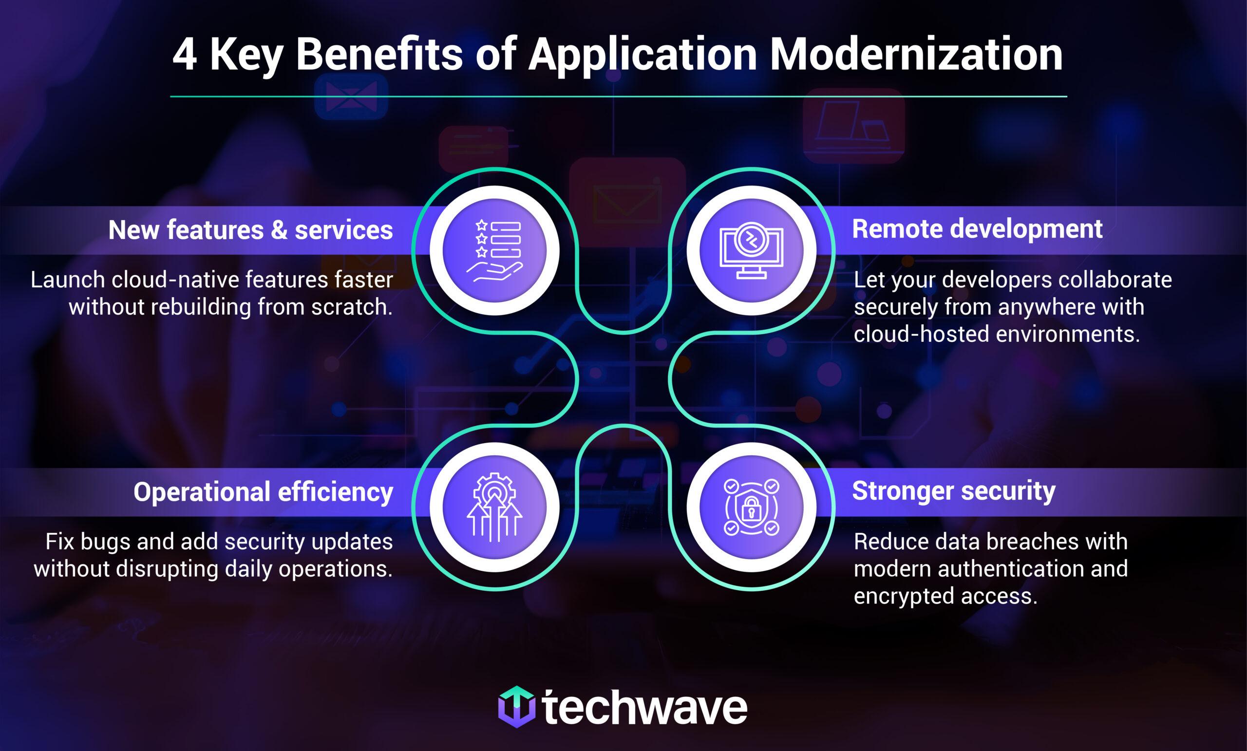 4 Key Benefits of Application Modernization