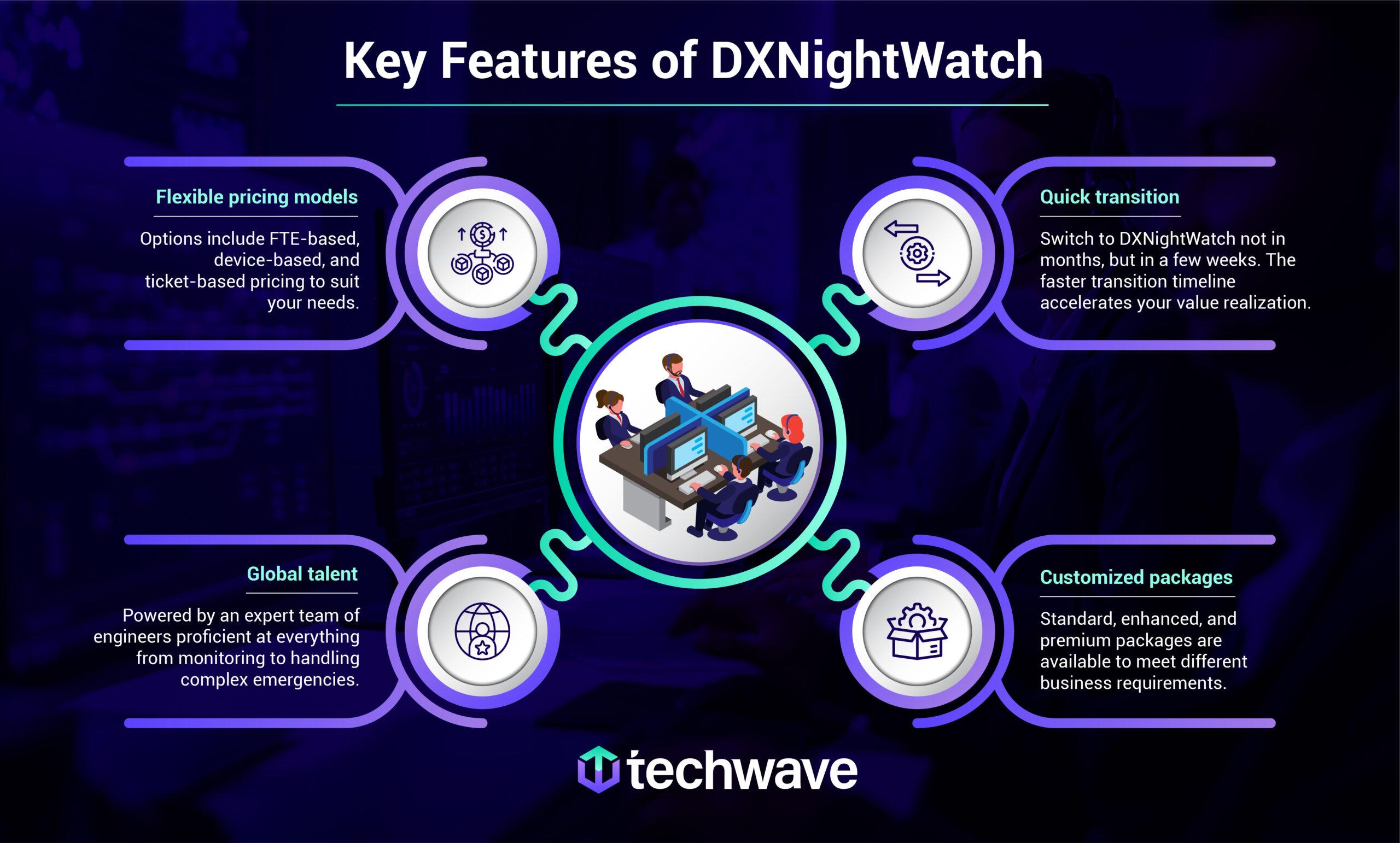 Key Features of DXNightWatch