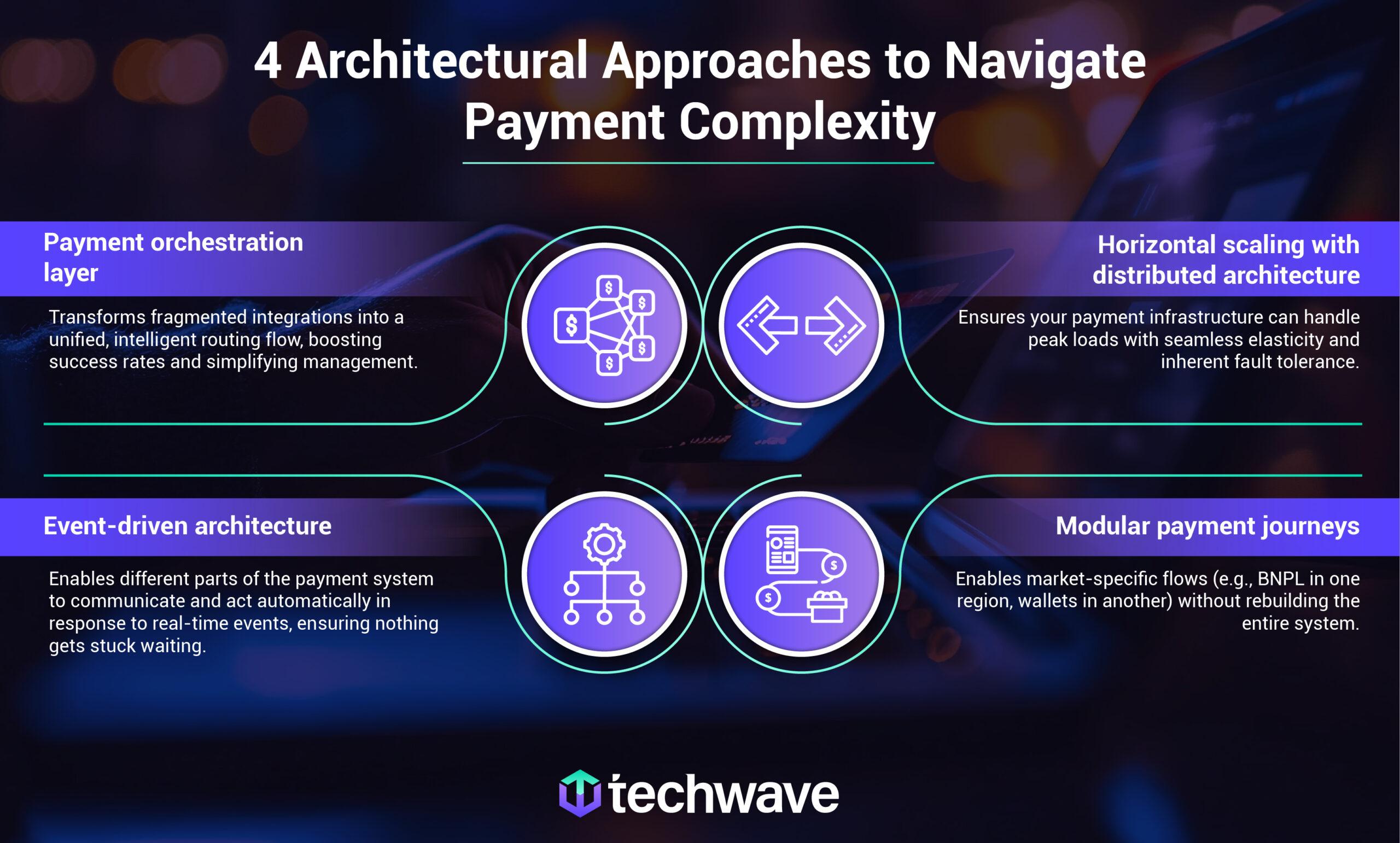 4 Architectural Approaches to Navigate Payment Complexity