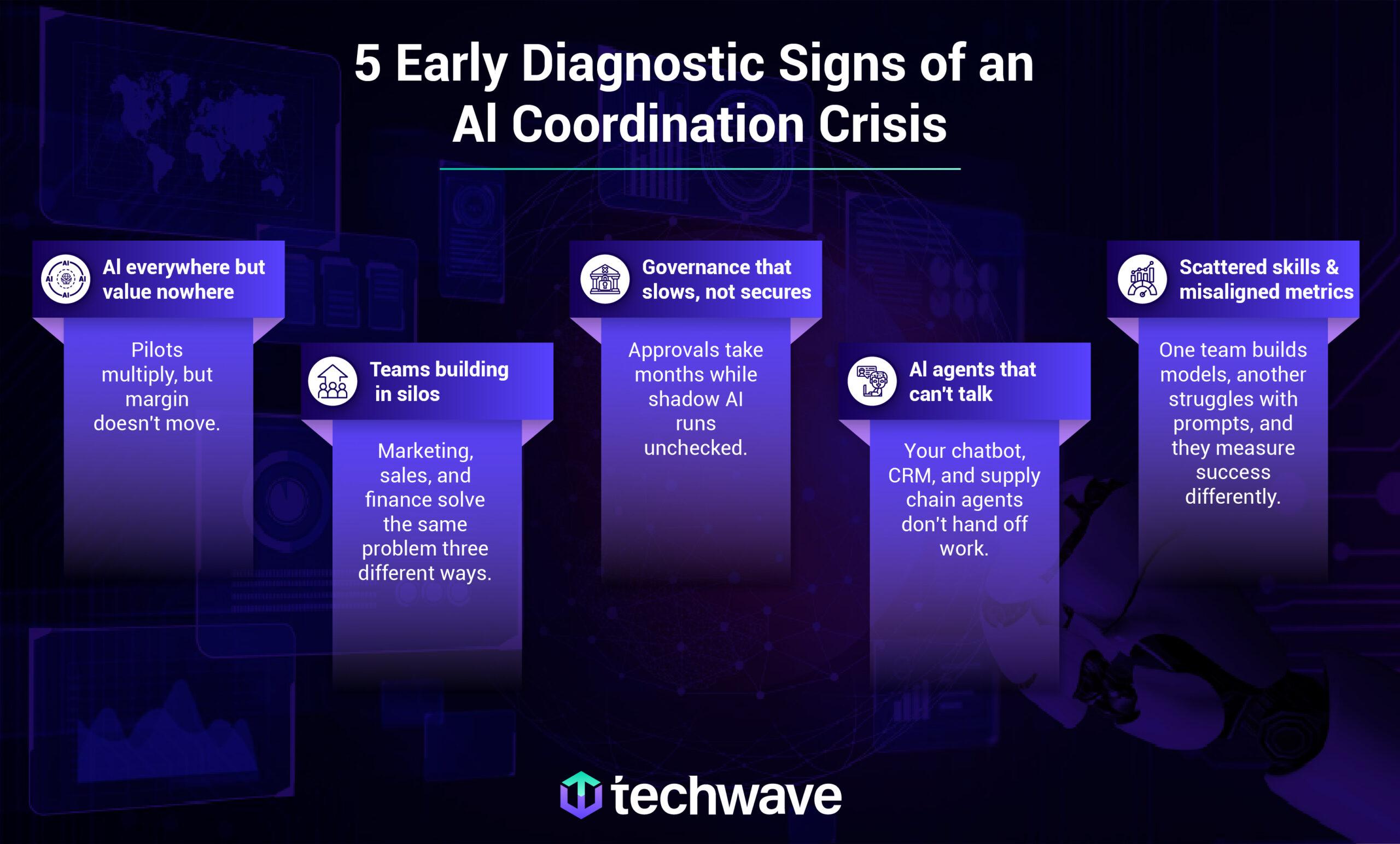 5 Early Diagnostic Signs of an AI Coordination Crisis