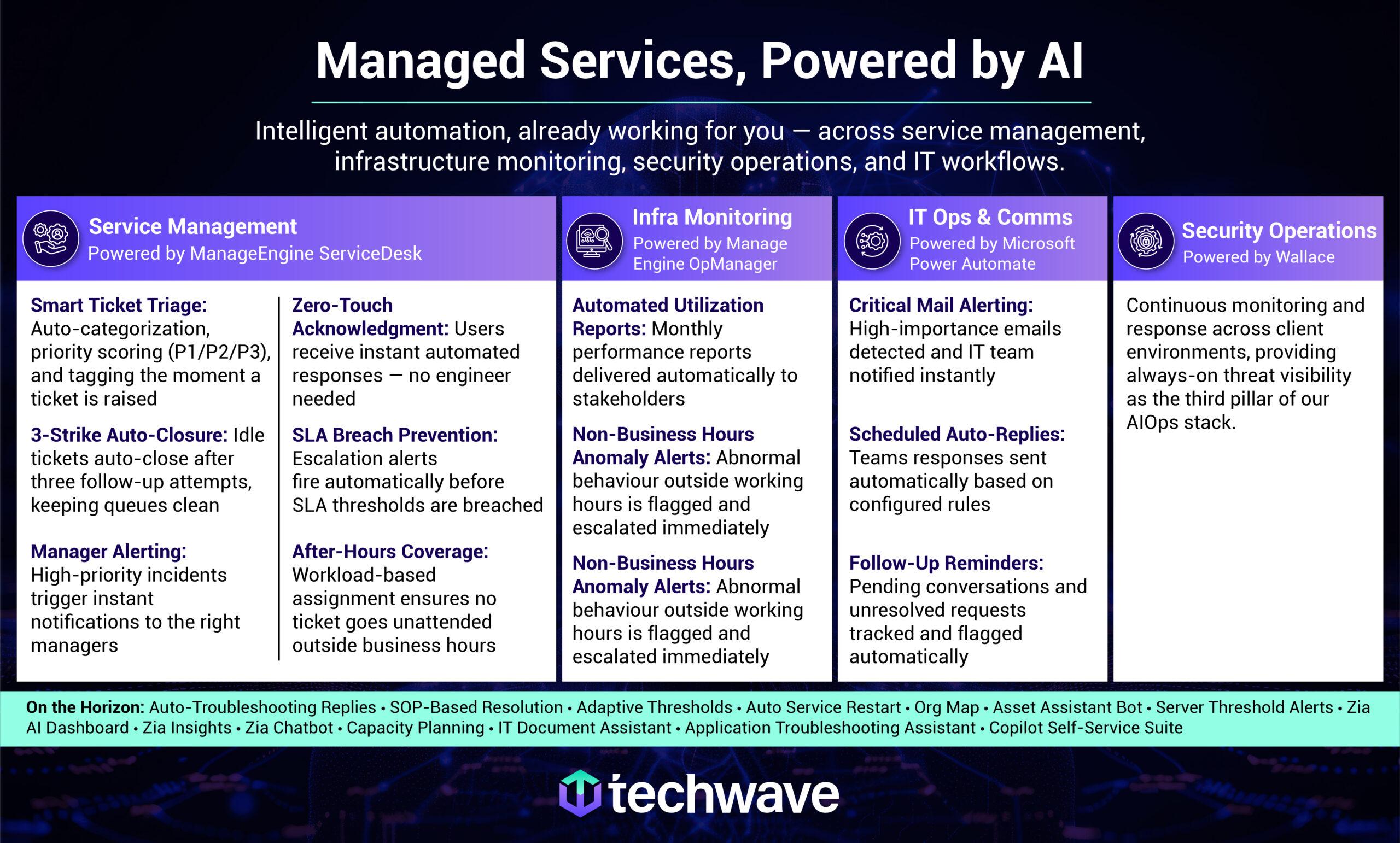 techwave-ai-powered-managed-services
