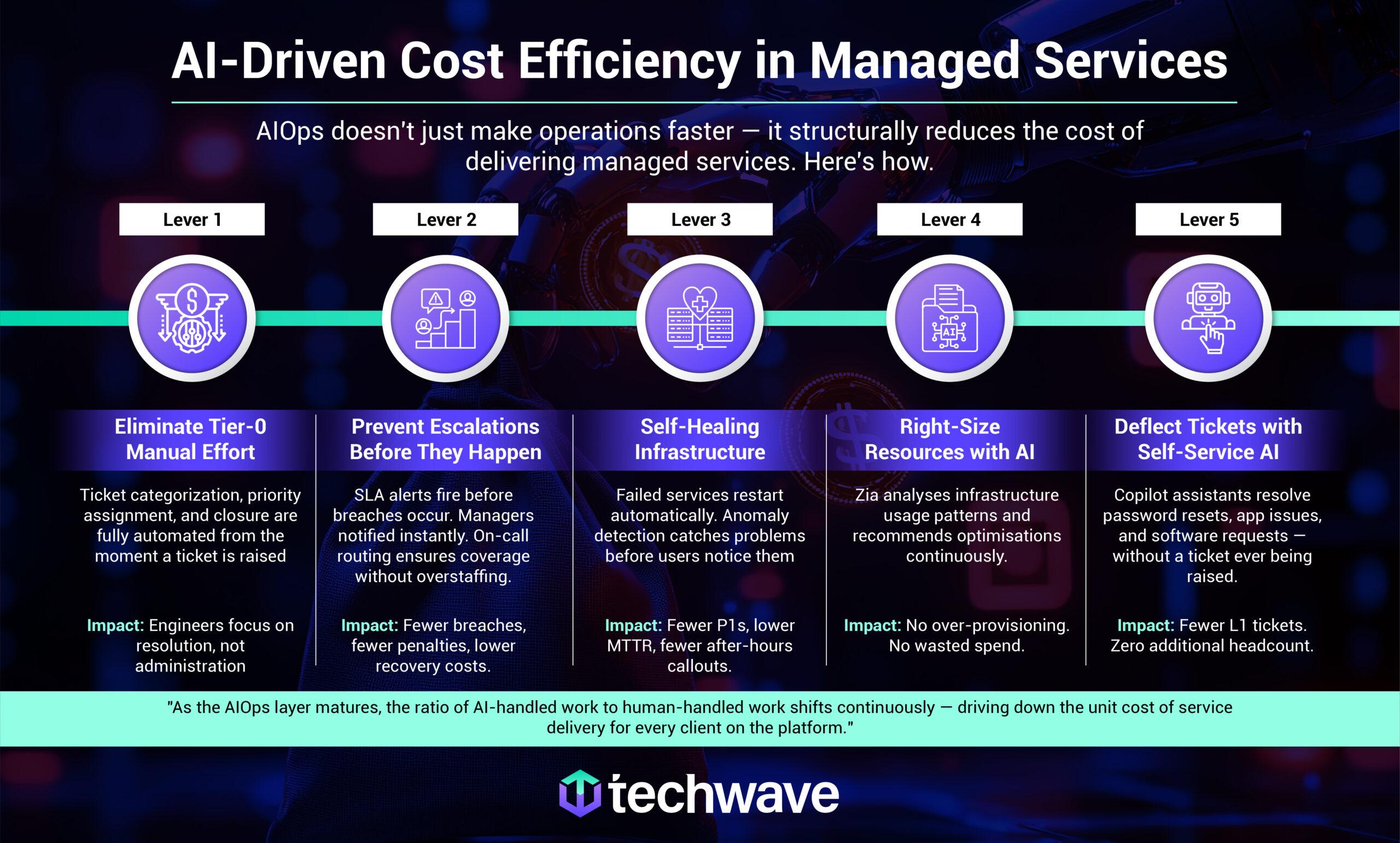 enterprise-maturity-level-aiops