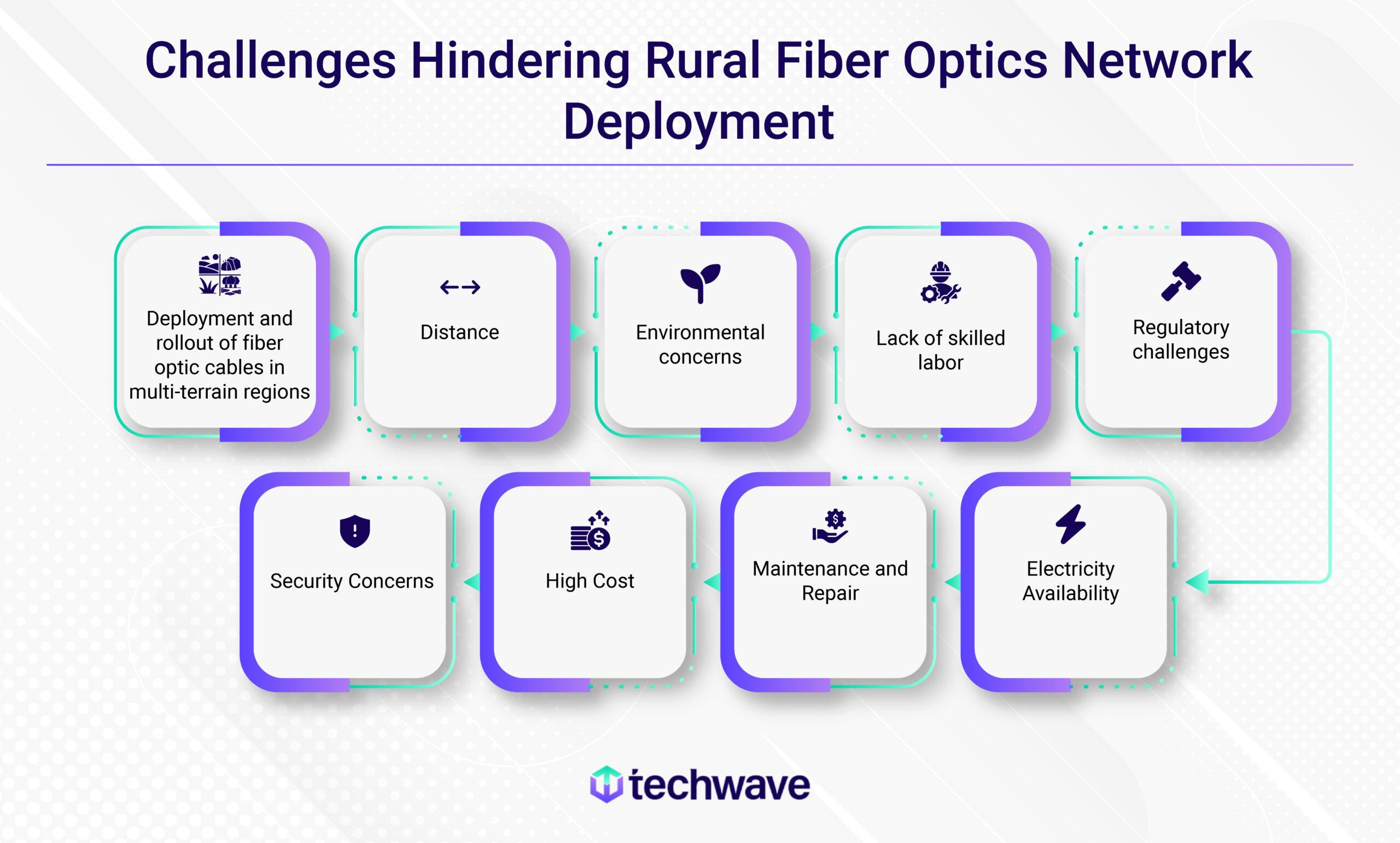 
Challenges Hindering Rural Fiber Optics Network scaled