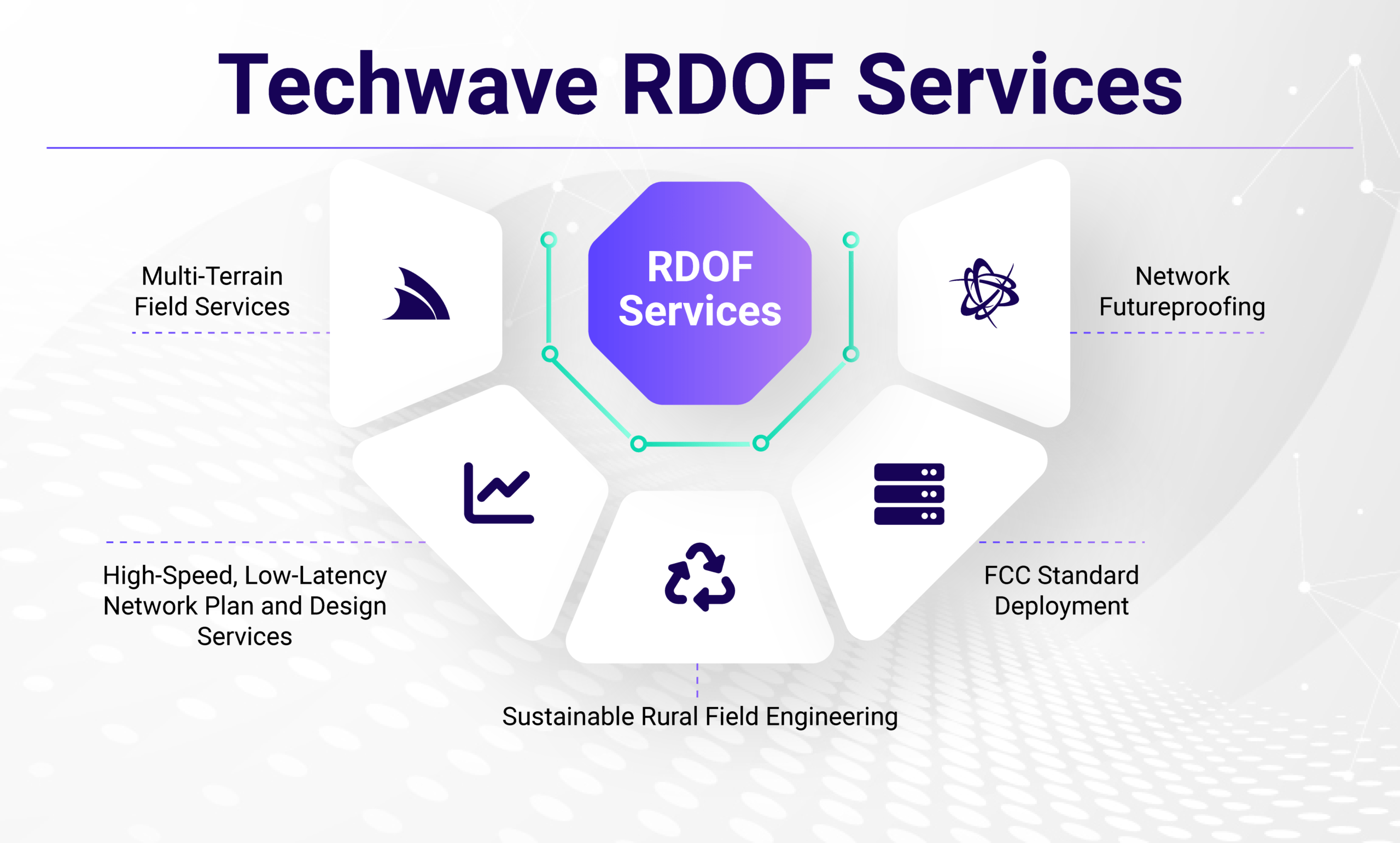Techwave RDOF Services
