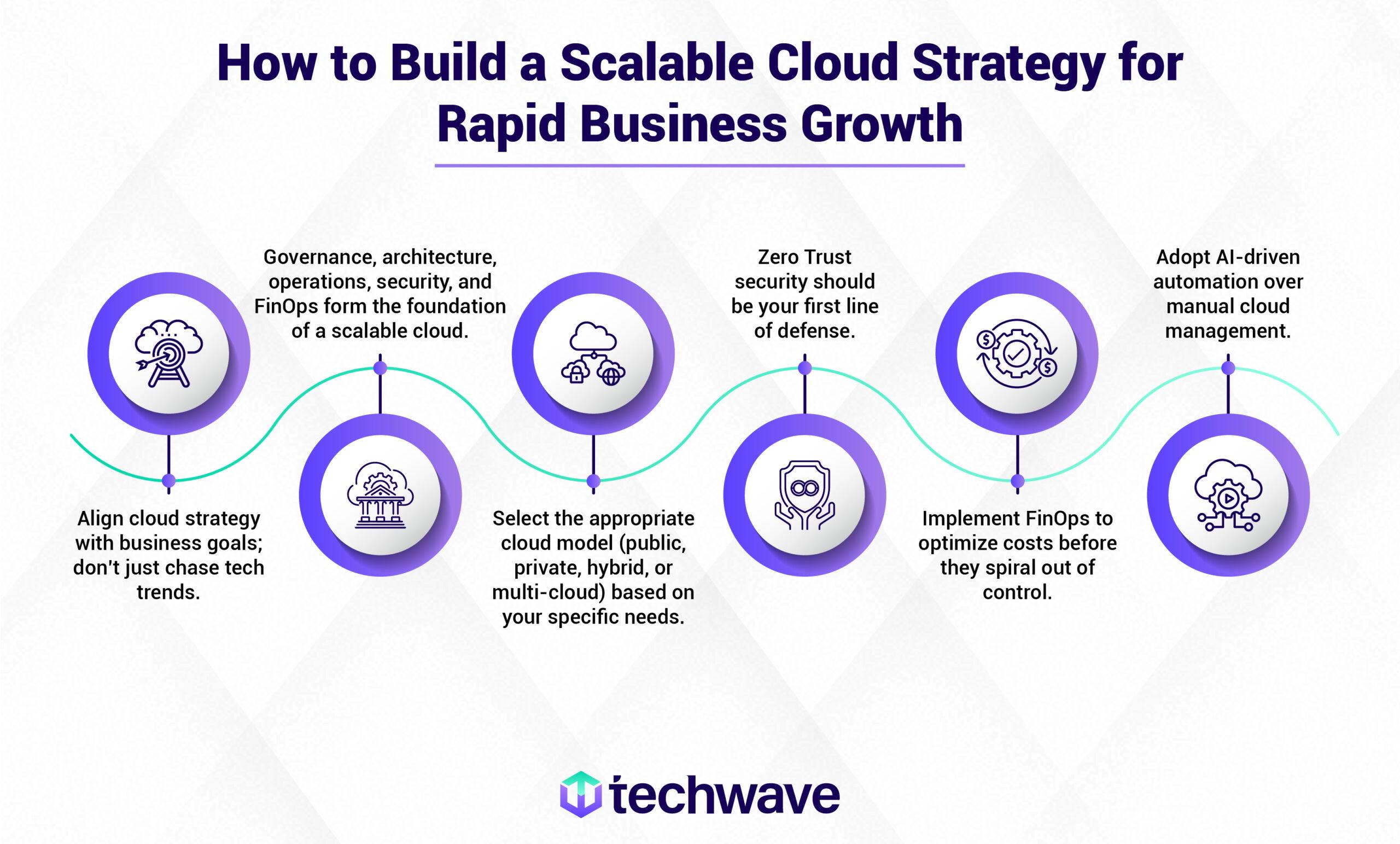 cloud strategy