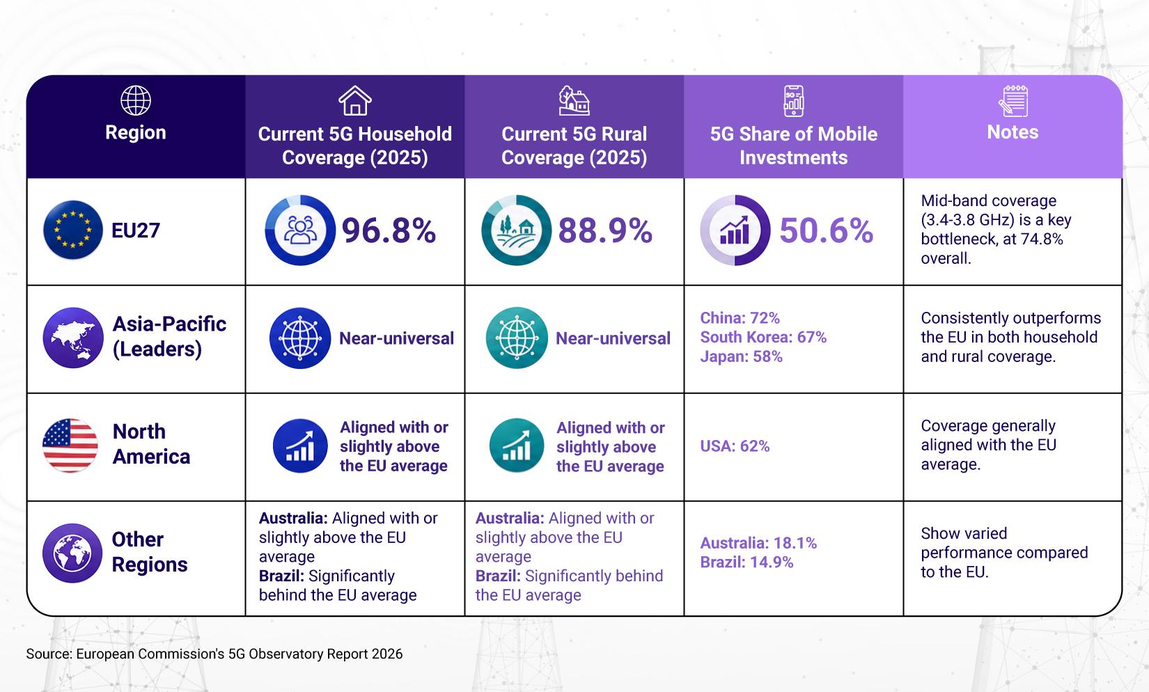 Will Europe Win the 5G Network Race_ Policy, Insights, and the Road Ahead