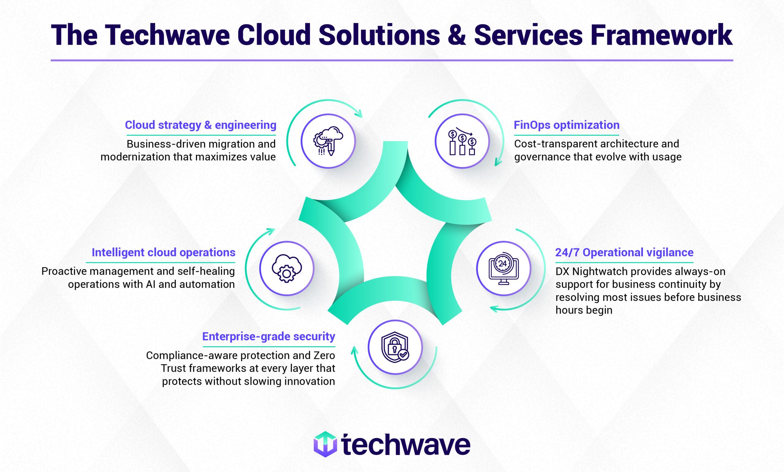 How to Build a Scalable Cloud Strategy
