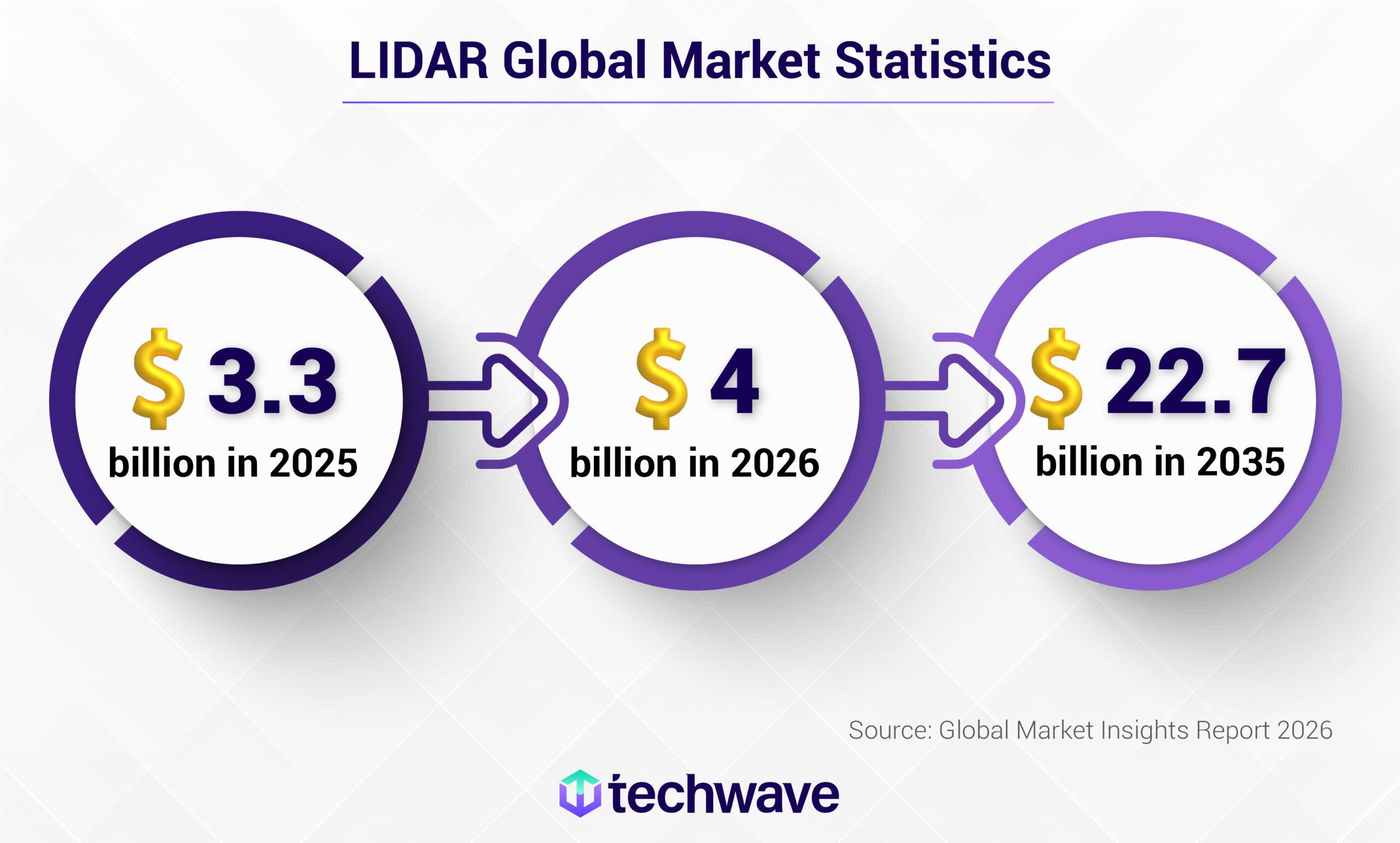 Lidar Technology Unlocking Greater Accuracy and Precision in Utility Operations