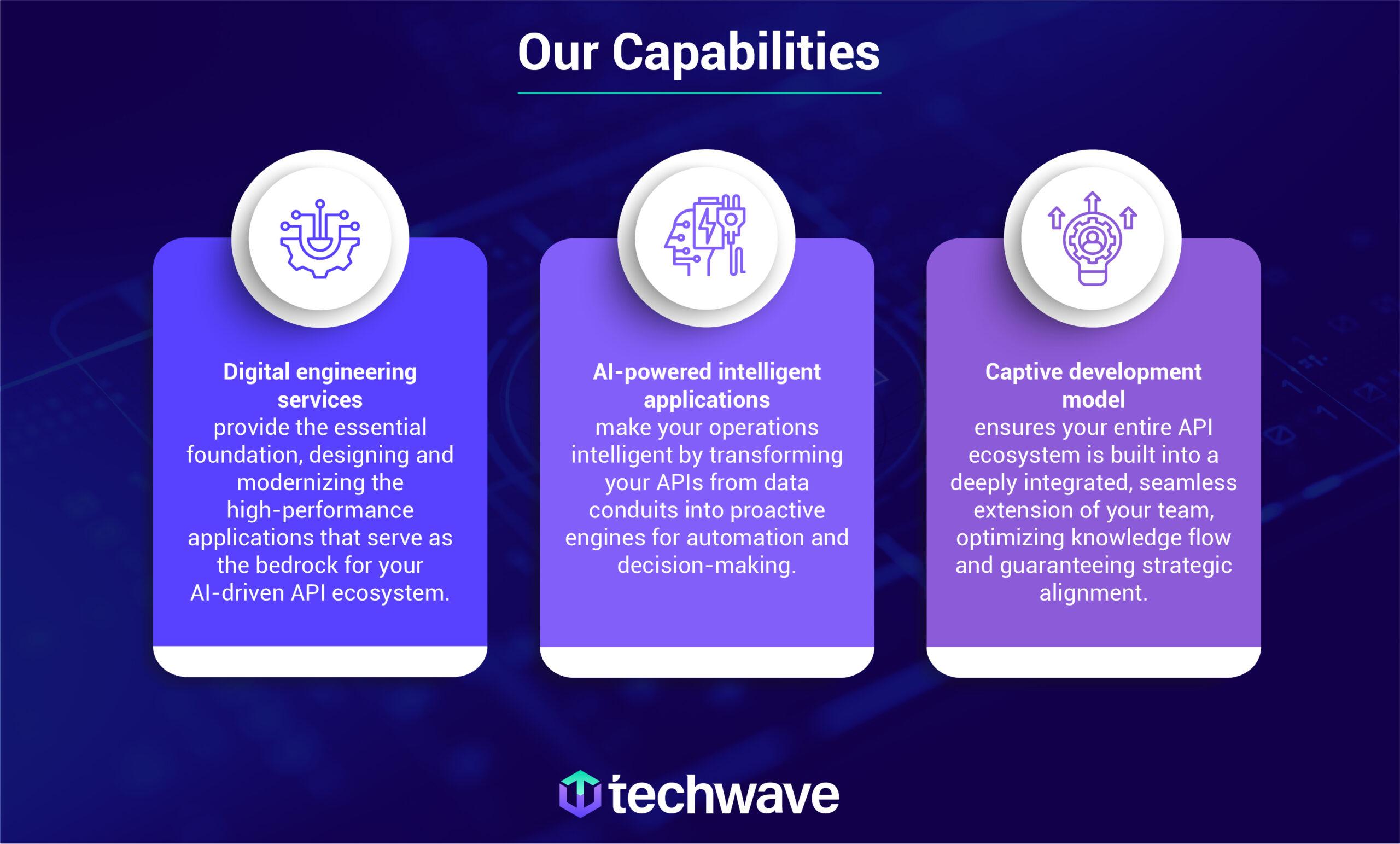 Our Capabilities 