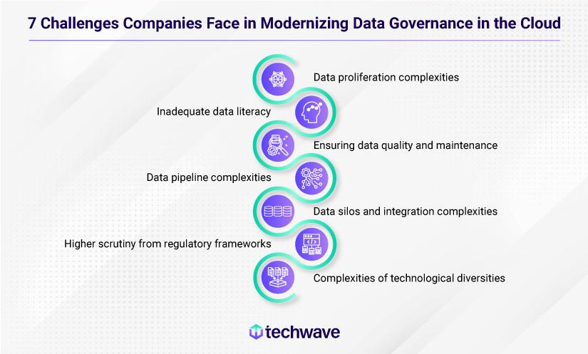 7 Challenges Companies Face in Modernizing Data Governance in the Cloud