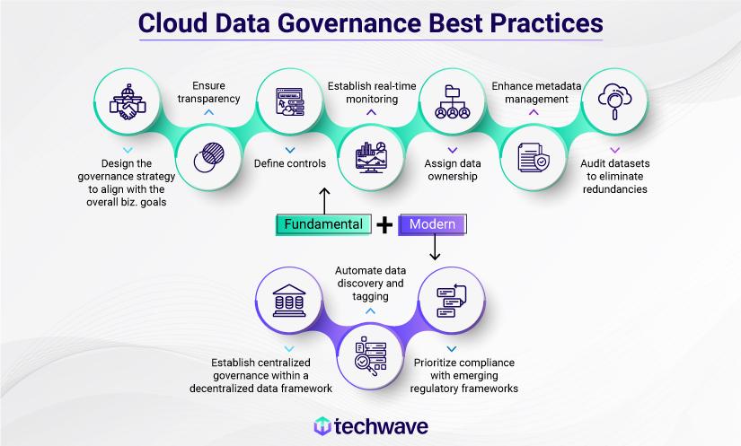 Cloud Data Governance Best Practices