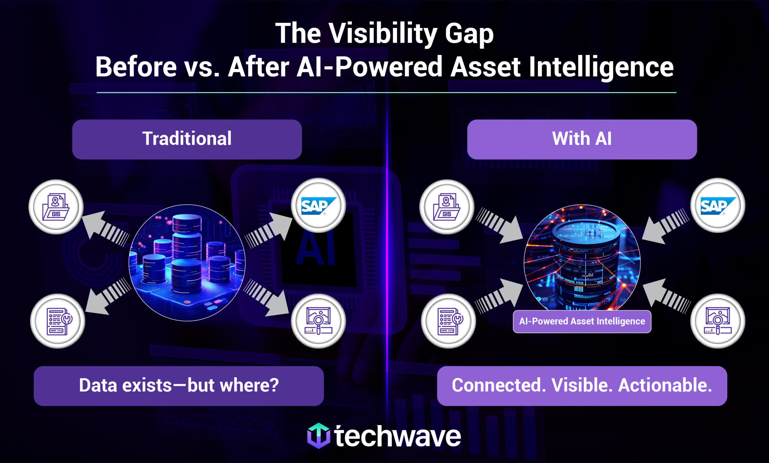 AI-Powered Asset Intelligence The New Operating Model for Infrastructure Excellence