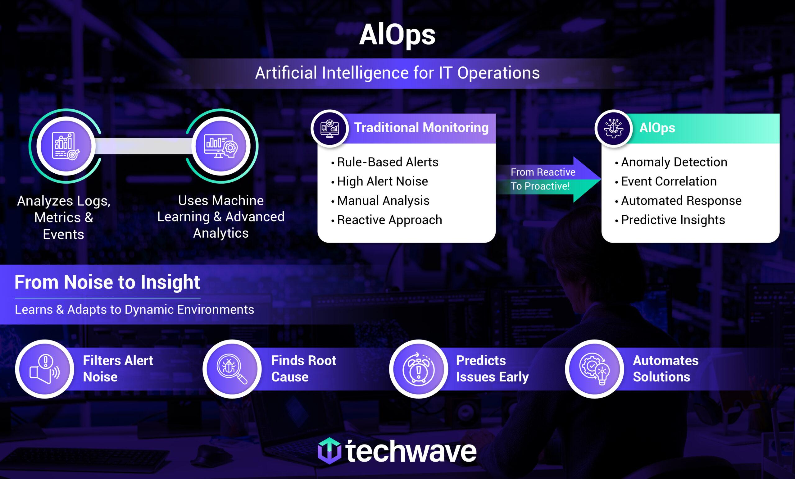 AIOps and the Shift Toward Intelligent IT Operations