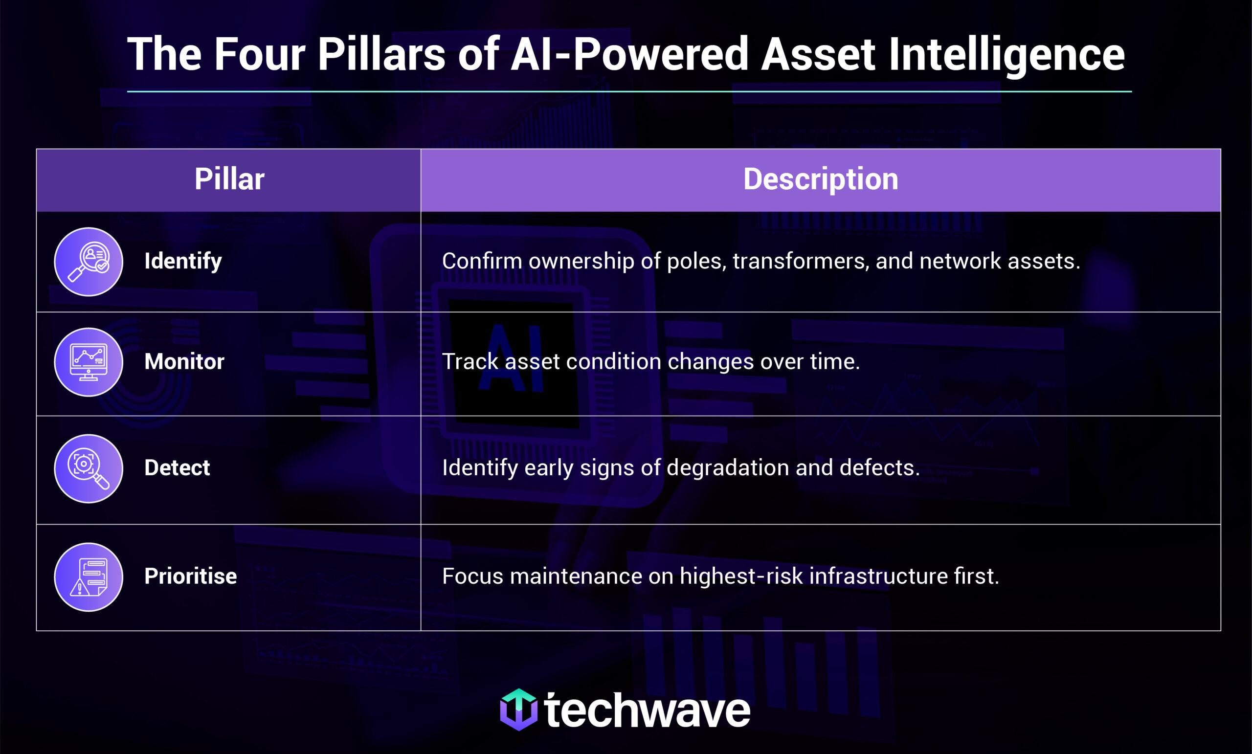 AI-Powered Asset Intelligence The New Operating Model for Infrastructure Excellence