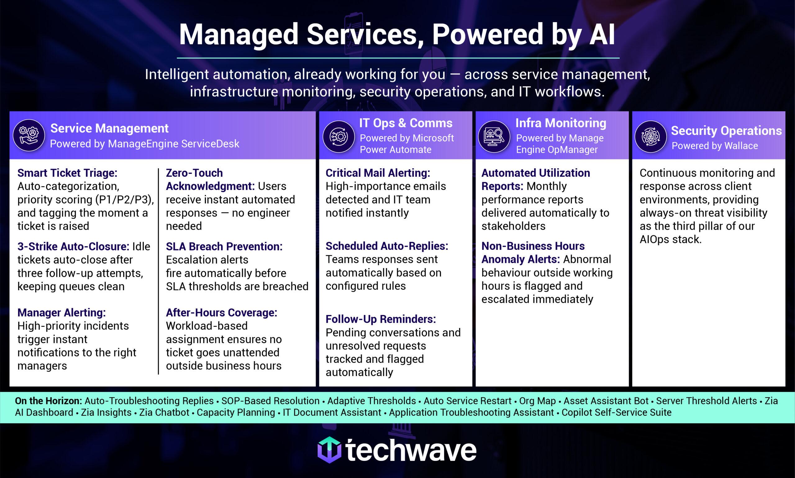AIOps and the Shift Toward Intelligent IT Operations