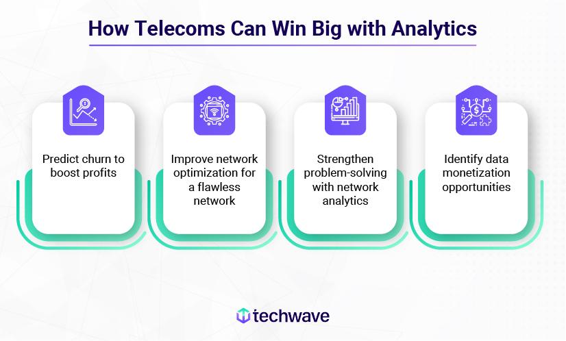 The Hidden Language of Users_ How Data Analytics Unlocks Telecom Growth 2