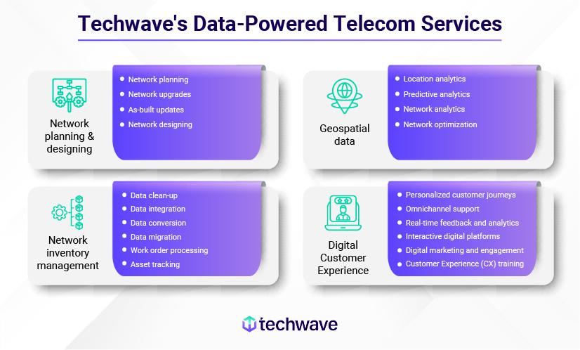 The Hidden Language of Users_ How Data Analytics Unlocks Telecom Growth 3