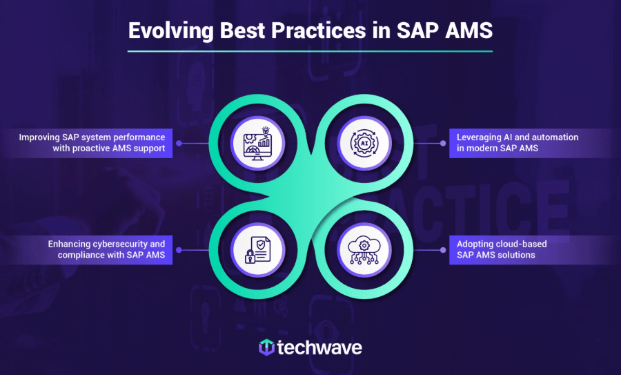 Evolving Best Practices in SAP AMS