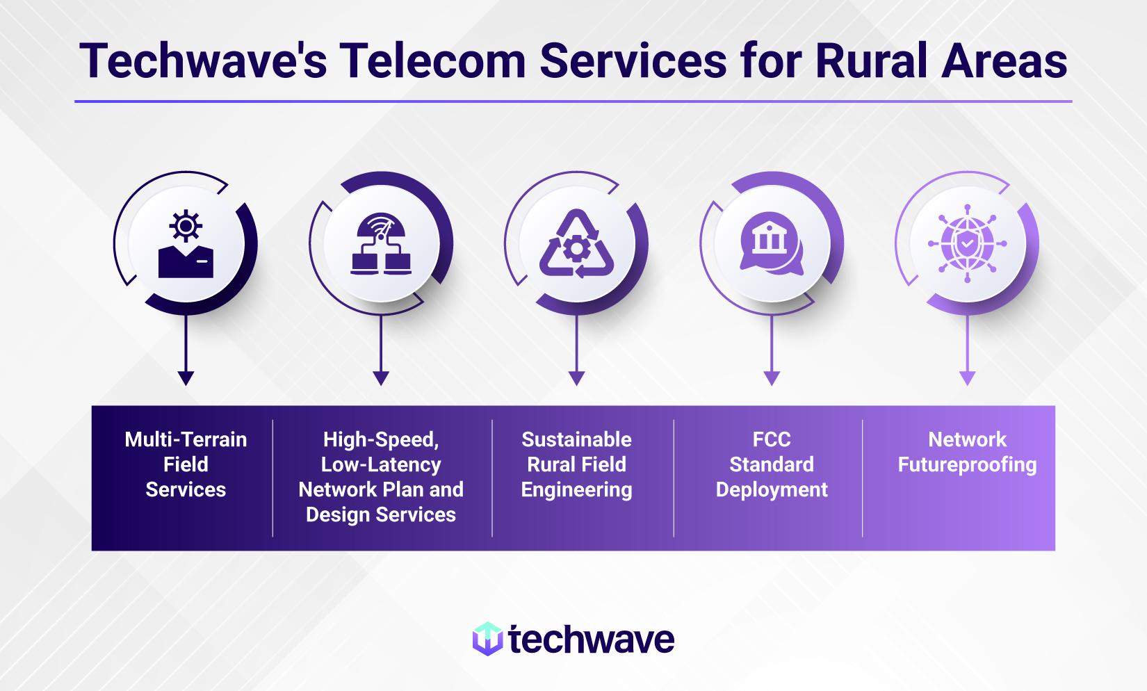 Enhancing Connectivity_Tackling Wireline Engineering Challenges in Rural Areas