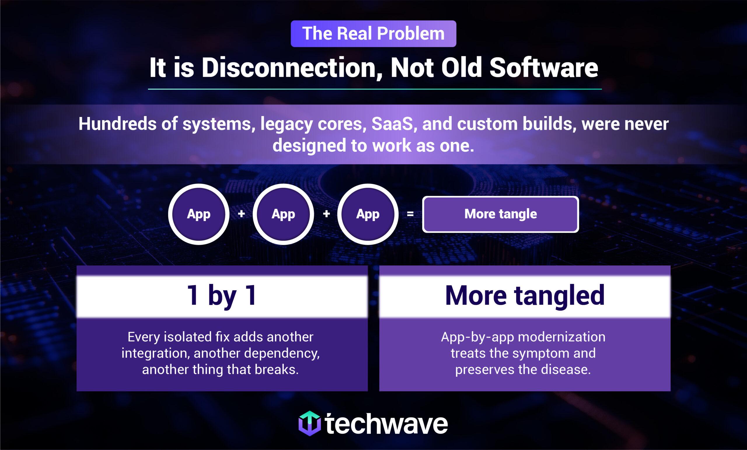 Integrated Platform Services