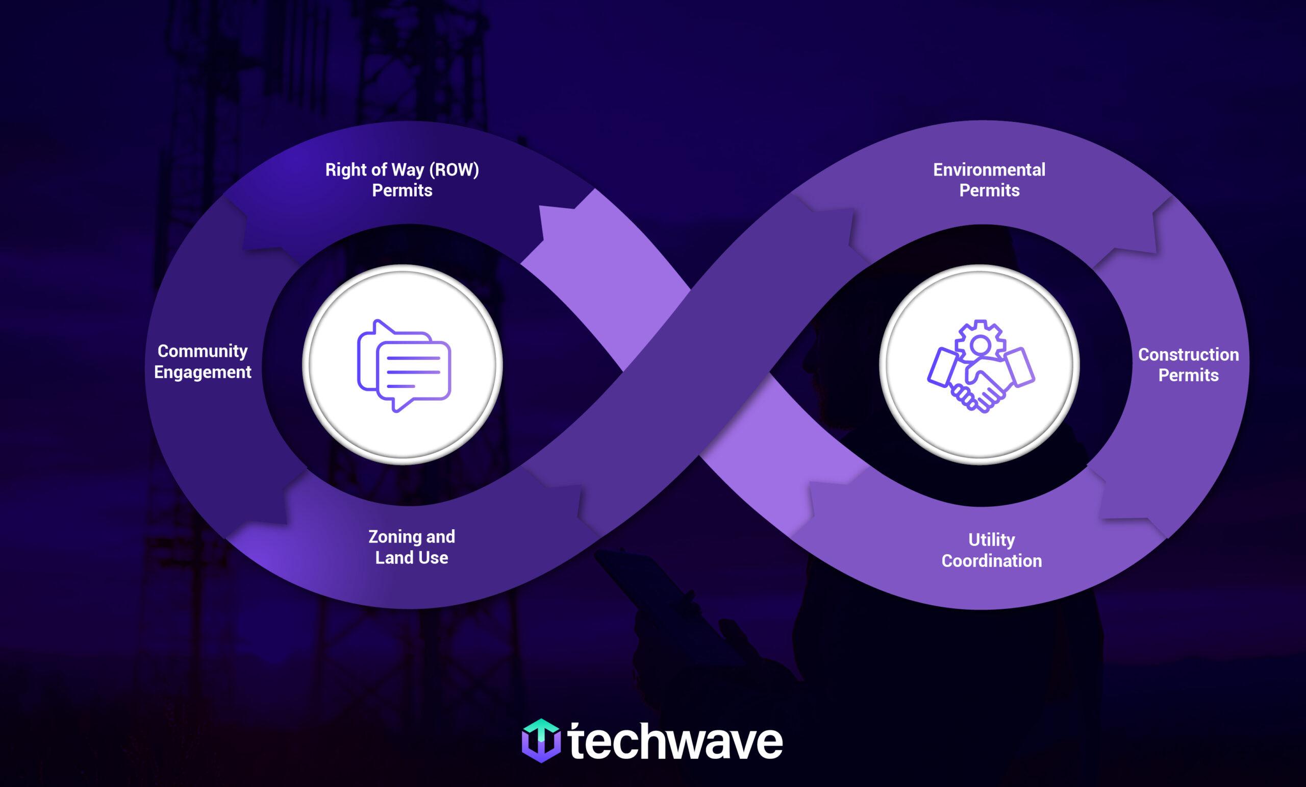 How Intelligent Automation Is Accelerating Telecom Permitting Across the United States